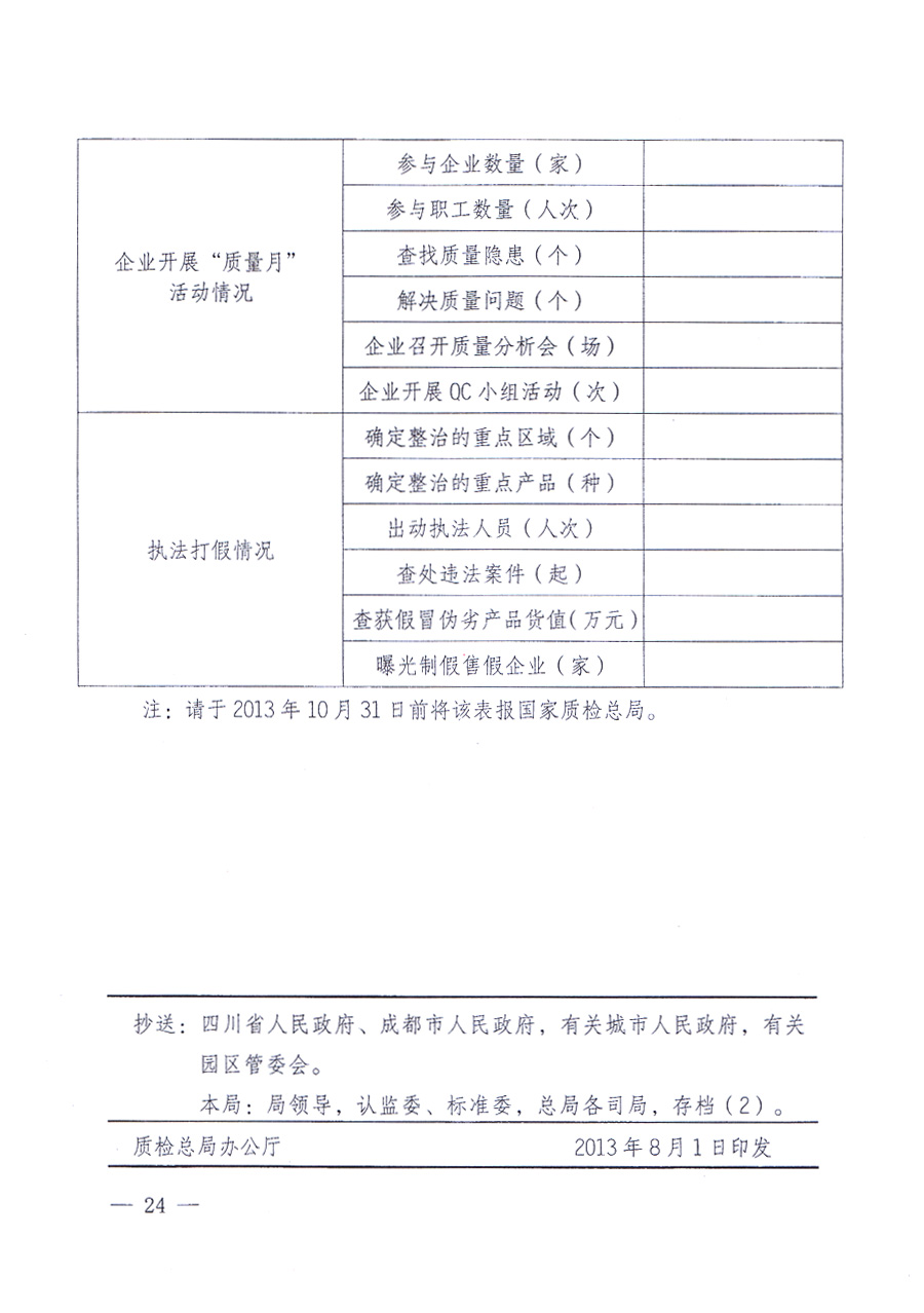 國家質(zhì)量監(jiān)督檢驗檢疫總局、中共中央宣傳部等單位《關(guān)于開展2013年全國&ldquo;質(zhì)量月&rdquo;活動的通知》