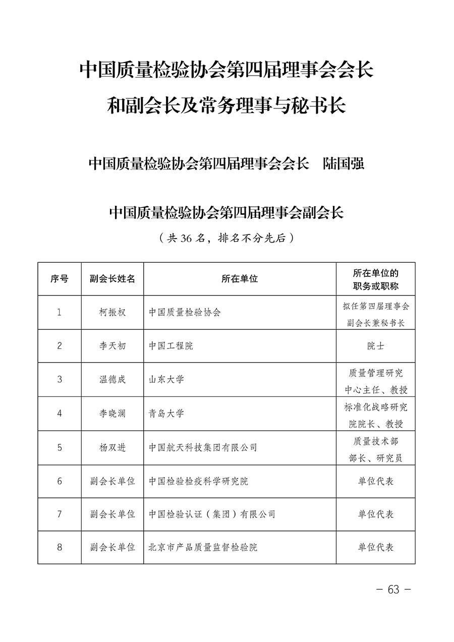 中國質(zhì)量檢驗(yàn)協(xié)會(huì)關(guān)于第四屆第一次會(huì)員代表大會(huì)和第四屆第一次理事會(huì)相關(guān)表決結(jié)果的公告(中檢辦發(fā)〔2020〕1號(hào))