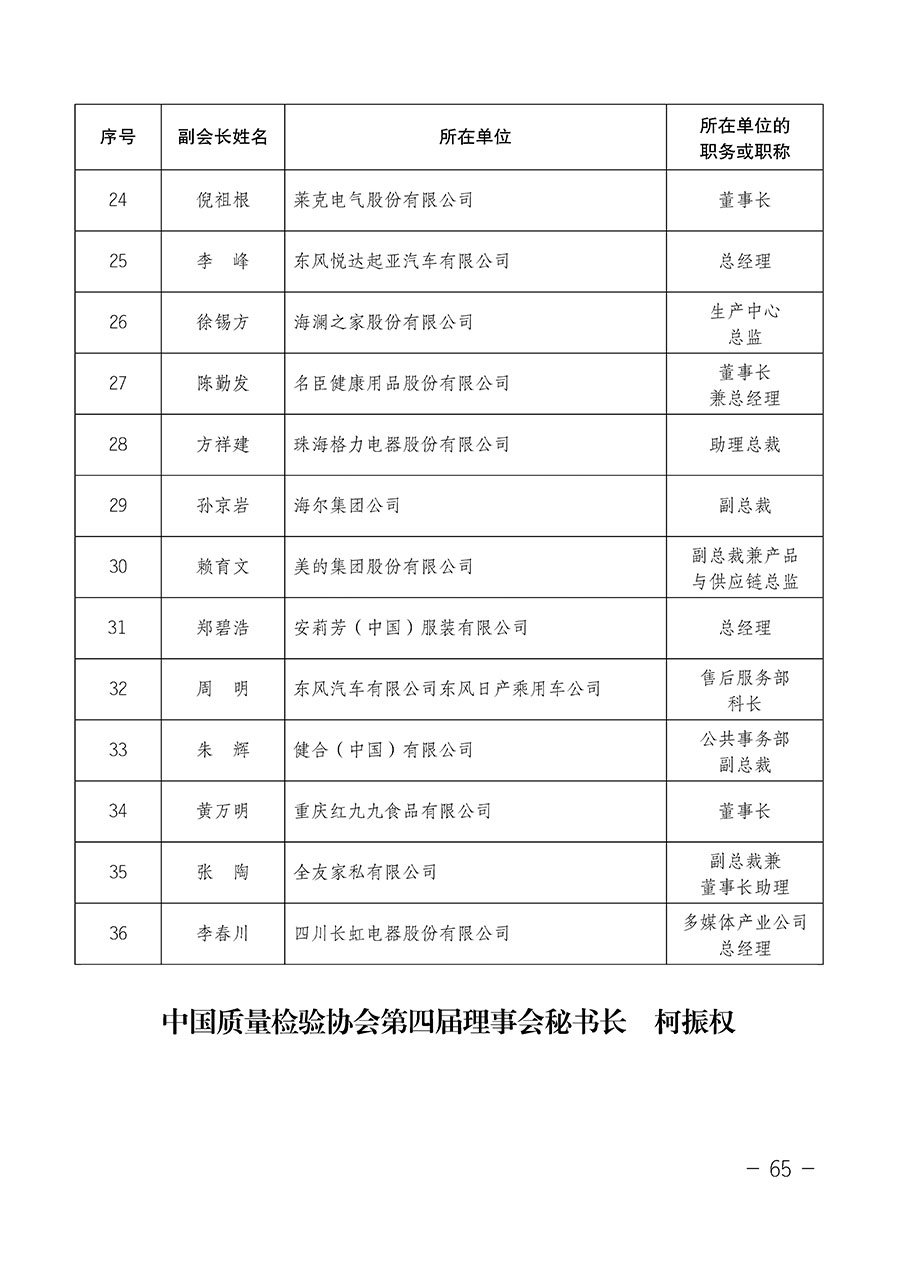 中國質(zhì)量檢驗(yàn)協(xié)會(huì)關(guān)于第四屆第一次會(huì)員代表大會(huì)和第四屆第一次理事會(huì)相關(guān)表決結(jié)果的公告(中檢辦發(fā)〔2020〕1號(hào))