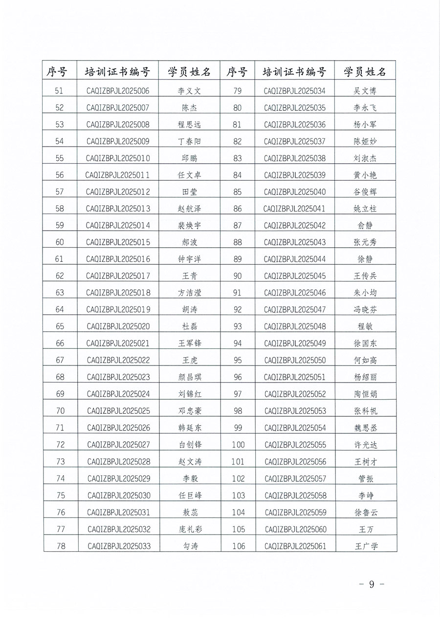 中國(guó)質(zhì)量檢驗(yàn)協(xié)會(huì)公告（2025年第27號(hào)）