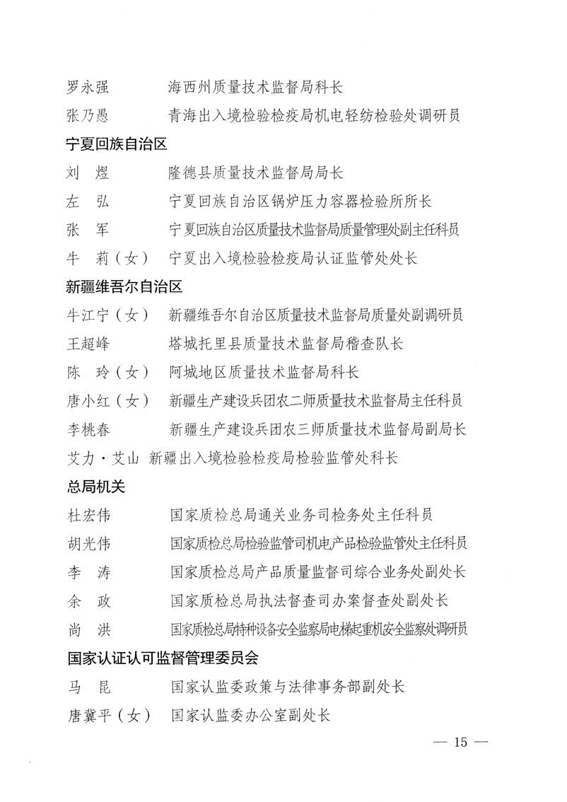 國家質(zhì)量監(jiān)督檢驗檢疫總局《關(guān)于表彰全國質(zhì)檢系統(tǒng)&ldquo;質(zhì)量和安全年&rdquo;活動先進(jìn)單位和先進(jìn)個人的決定》