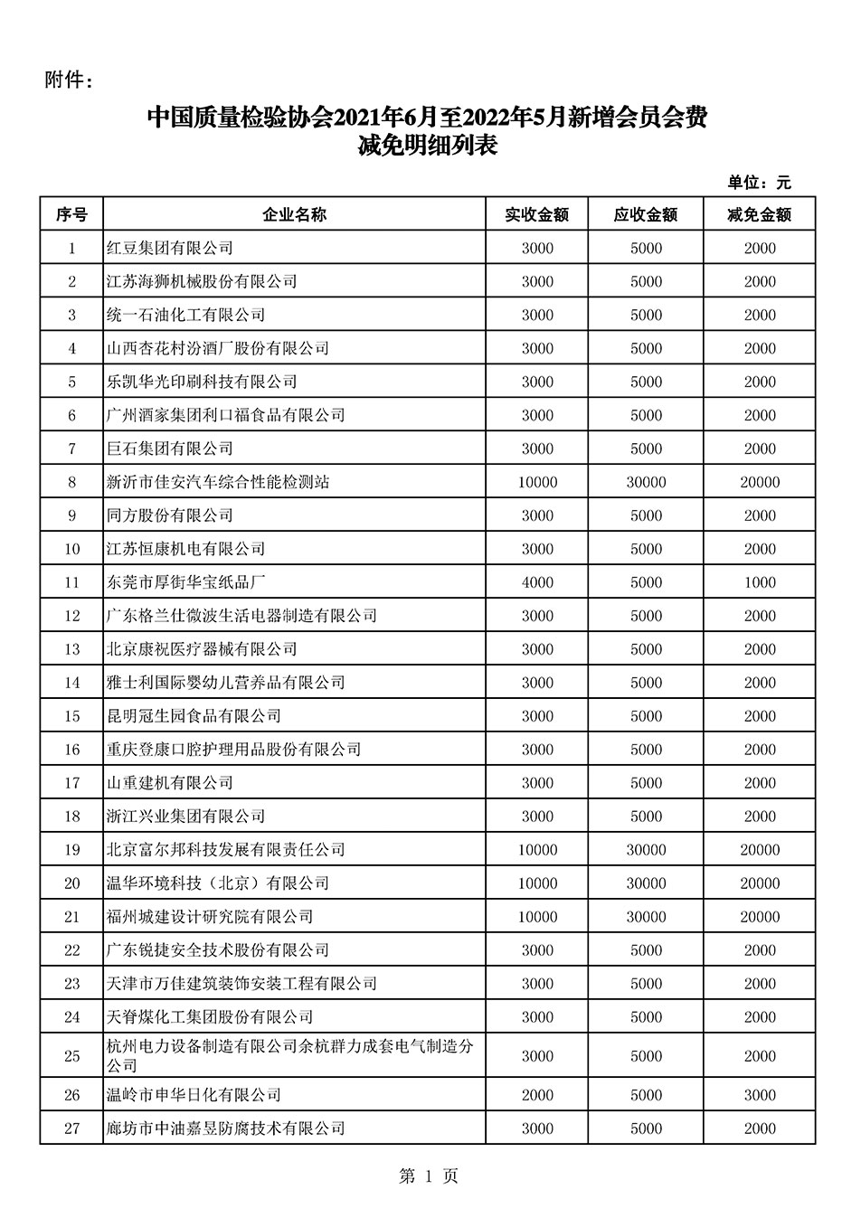 中國質(zhì)量檢驗協(xié)會關(guān)于發(fā)布2021年6月至2022年5月新增部分會員會費(fèi)減免情況的公告