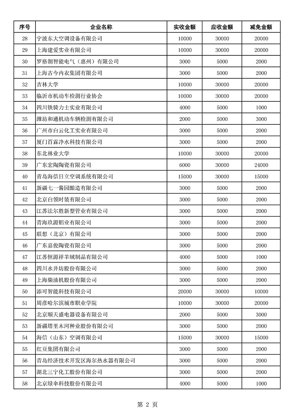 中國質(zhì)量檢驗協(xié)會關(guān)于發(fā)布2021年6月至2022年5月新增部分會員會費(fèi)減免情況的公告