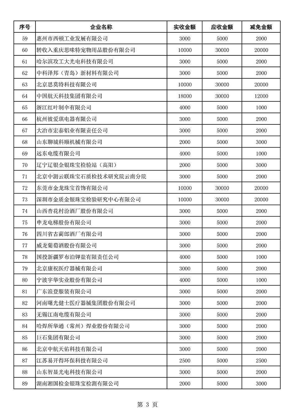 中國質(zhì)量檢驗協(xié)會關(guān)于發(fā)布2021年6月至2022年5月新增部分會員會費(fèi)減免情況的公告