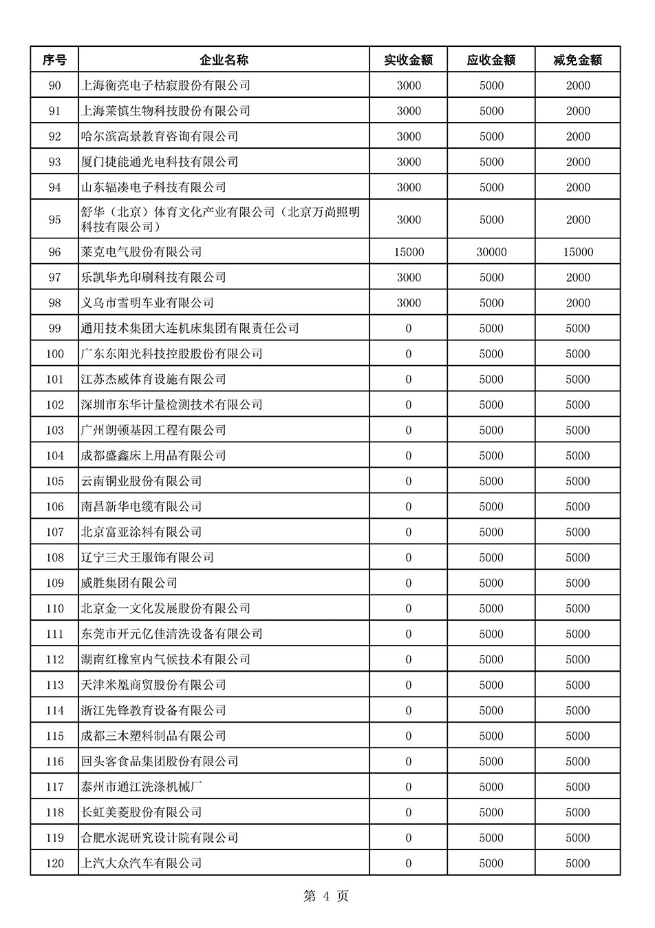 中國質(zhì)量檢驗協(xié)會關(guān)于發(fā)布2021年6月至2022年5月新增部分會員會費(fèi)減免情況的公告