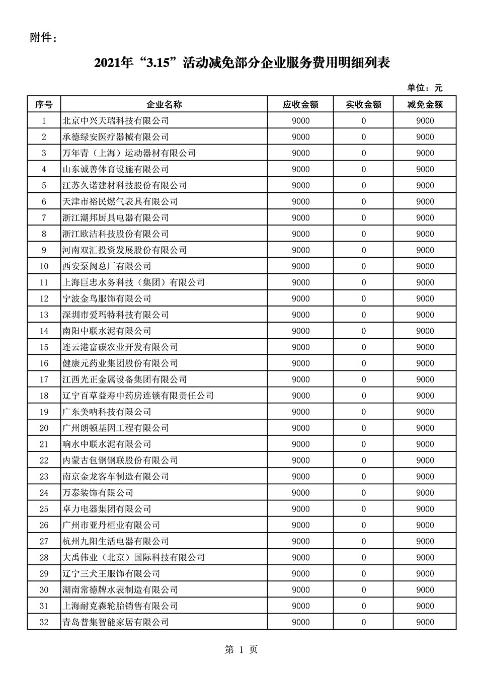 中國質量檢驗協(xié)會關于發(fā)布《2021年“3.15”活動減免部分企業(yè)服務費用明細列表》的公告